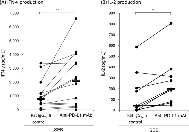 Fig 7