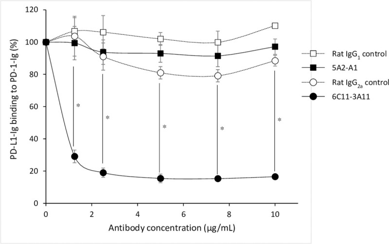 Fig 5