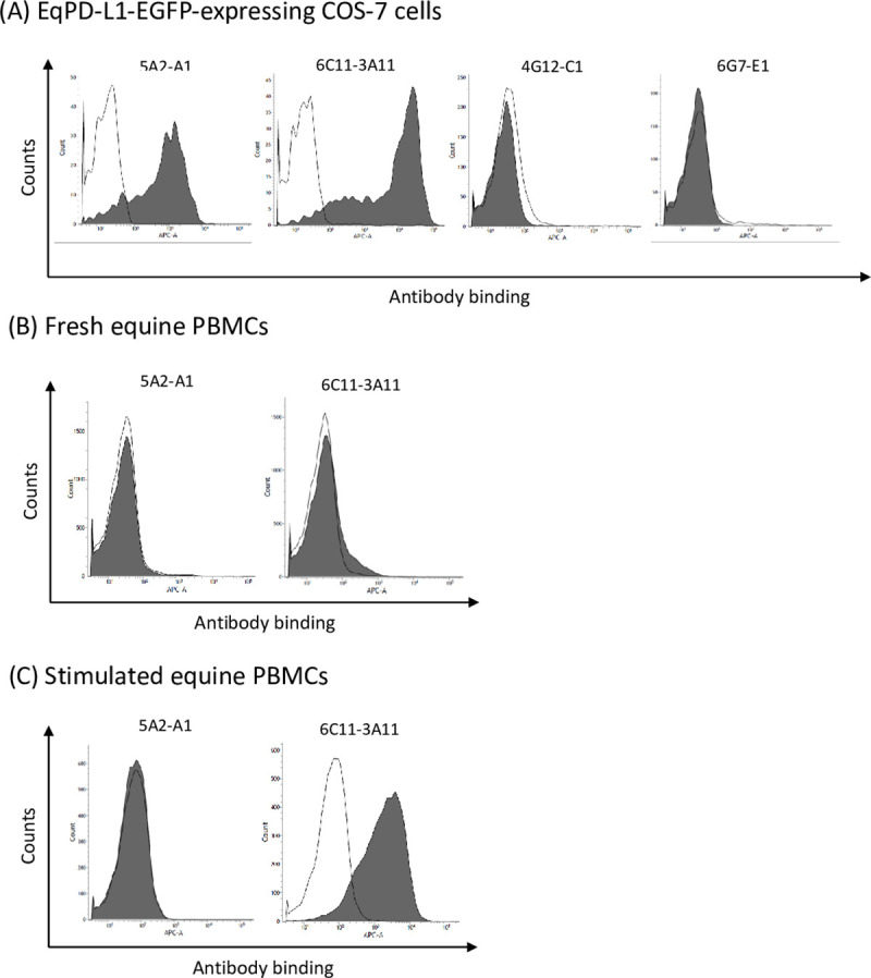 Fig 4