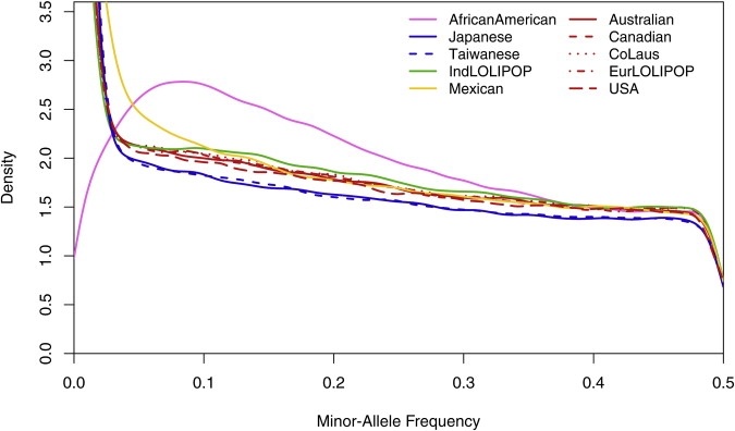 Figure 1