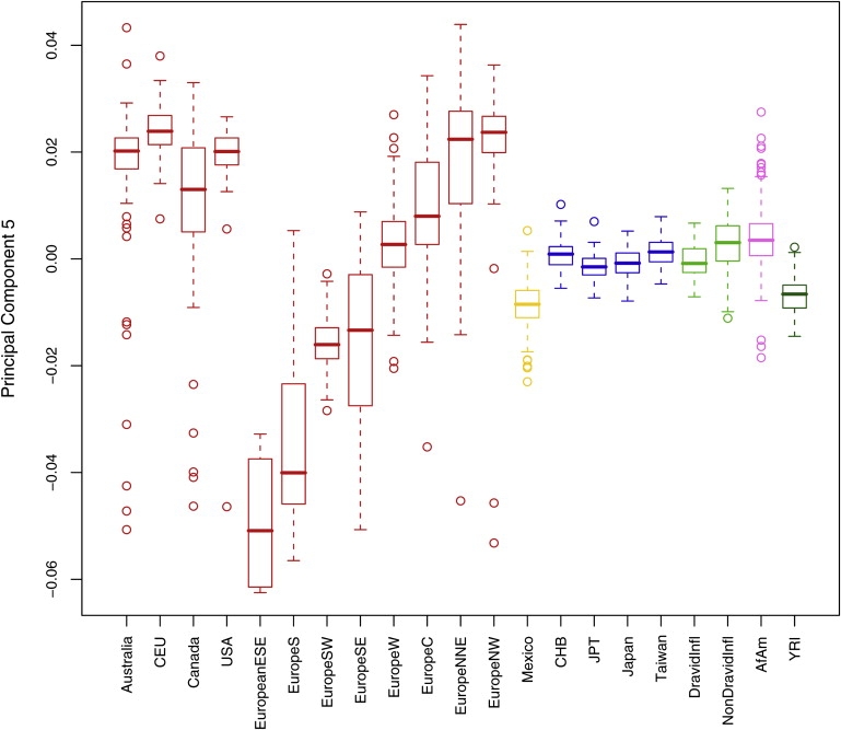 Figure 3