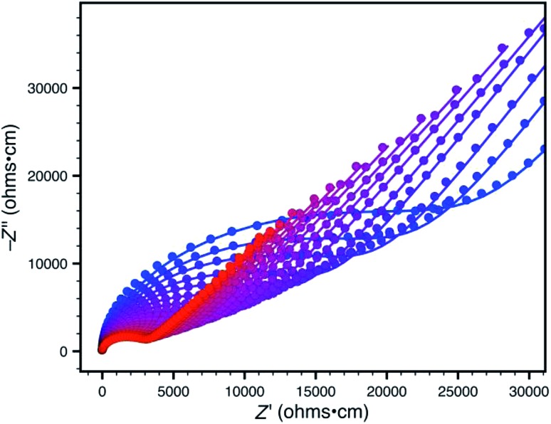 Fig. 3