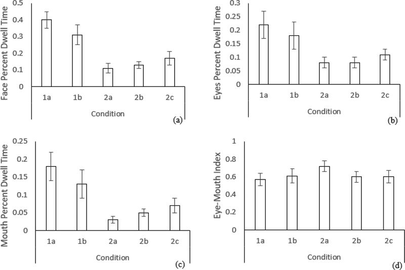 Figure 7: