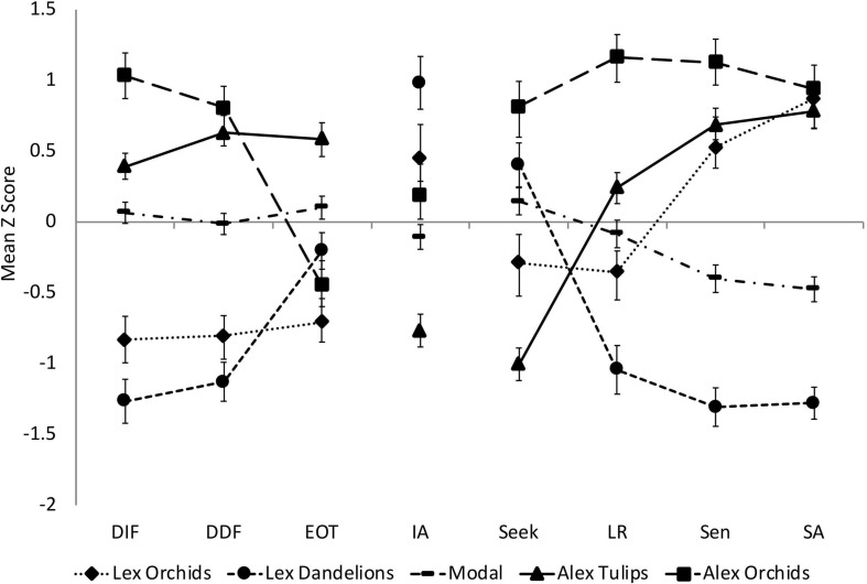 FIGURE 3