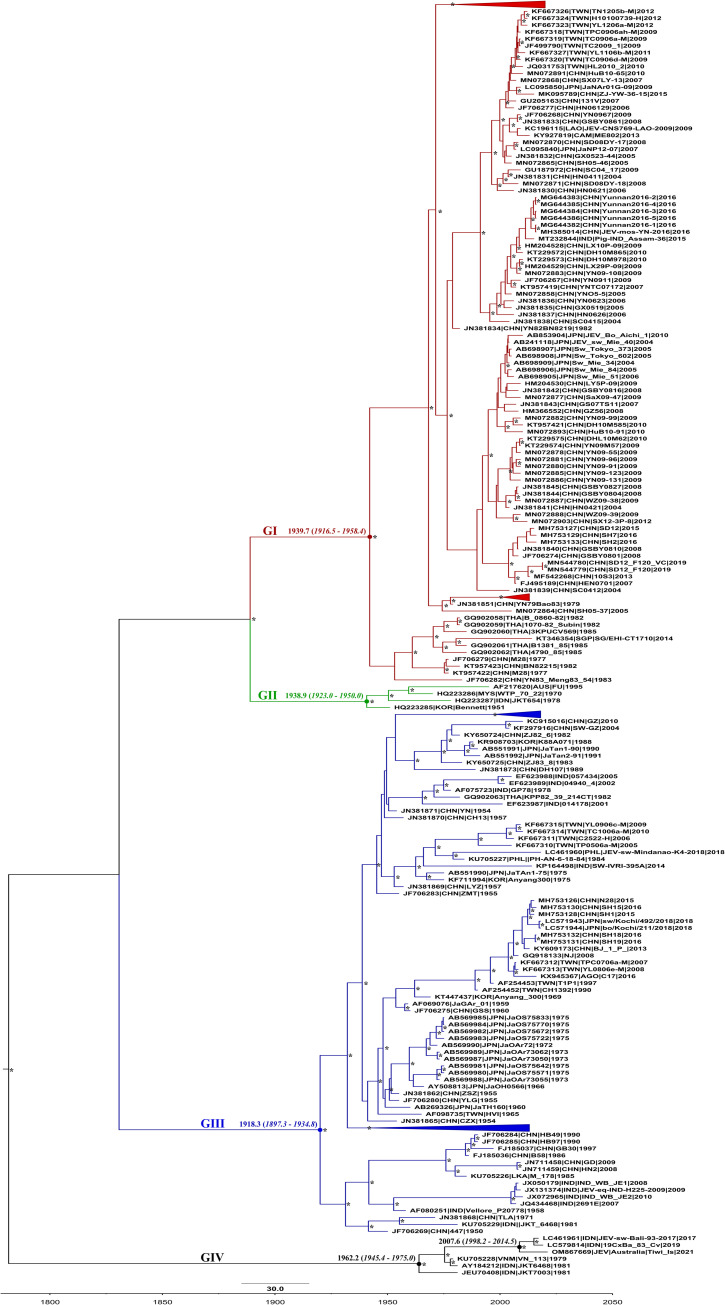 Fig 3