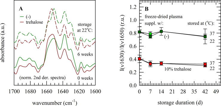 Fig 5