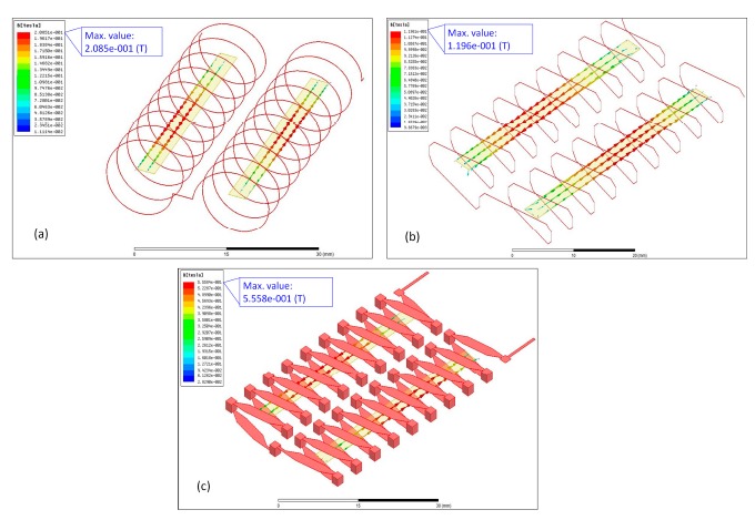 Figure 3.