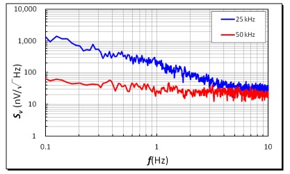 Figure 9.