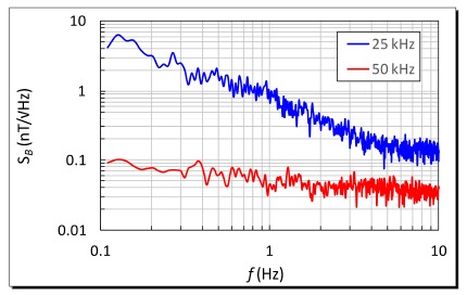 Figure 10.