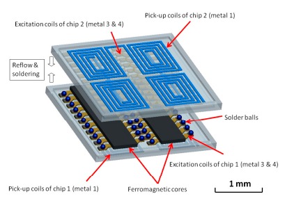 Figure 11.