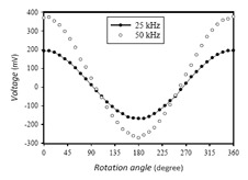 Figure 8.