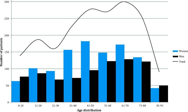 Fig 2.