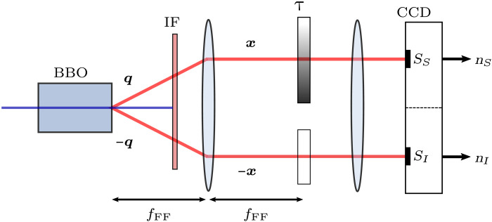 Fig. 7.