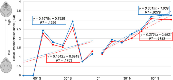 FIGURE 6