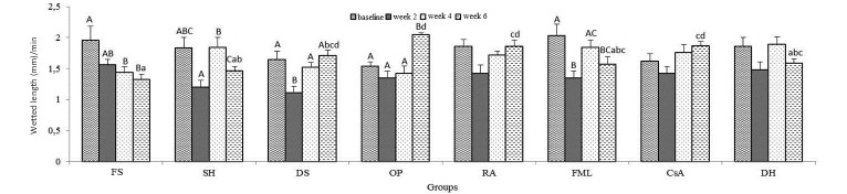 Figure 7.