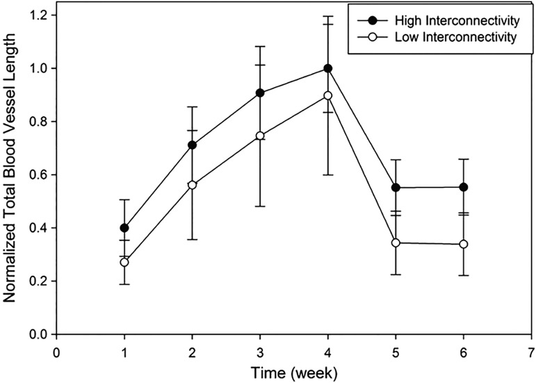 FIG. 6.