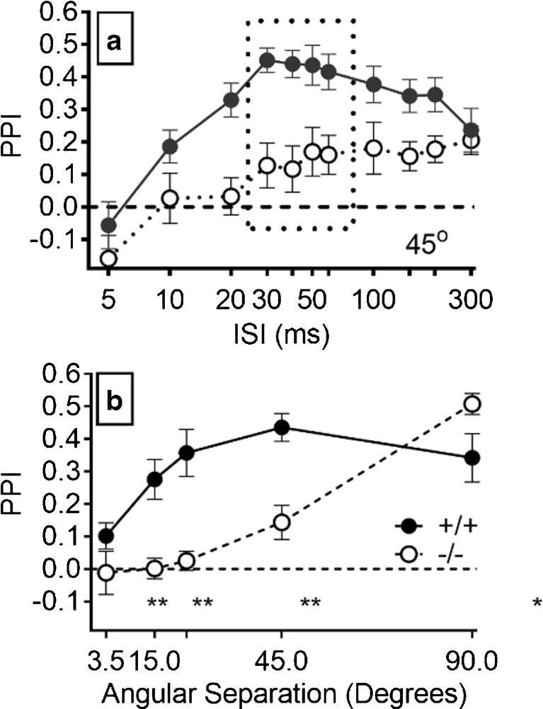 FIG. 7