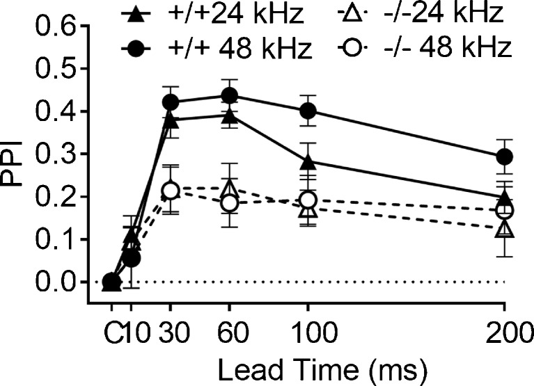 FIG. 8