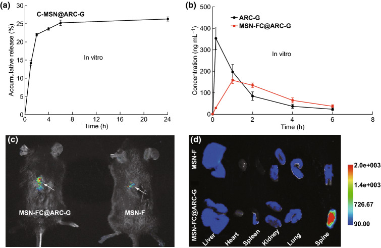 Fig. 3