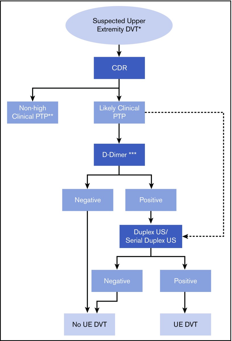 Figure 10.