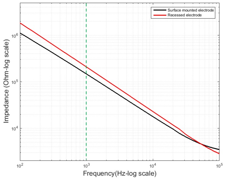 Figure 8