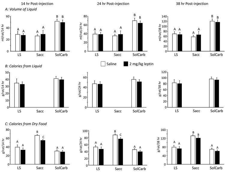 Figure 4: