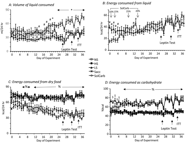 Figure 2: