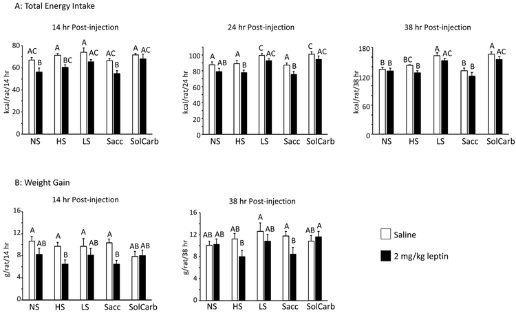 Figure 3: