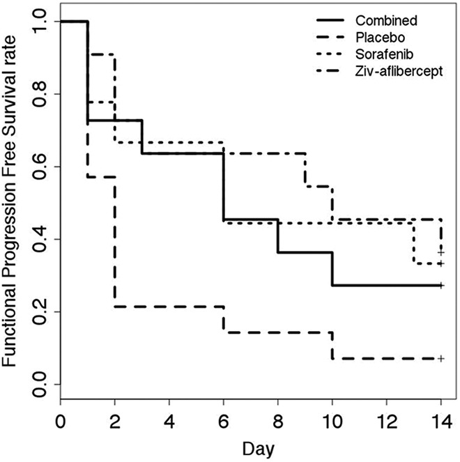 Figure 10.