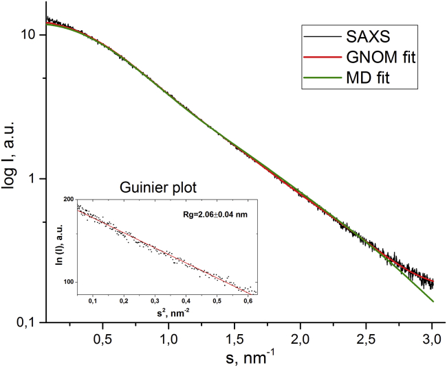 Figure 6