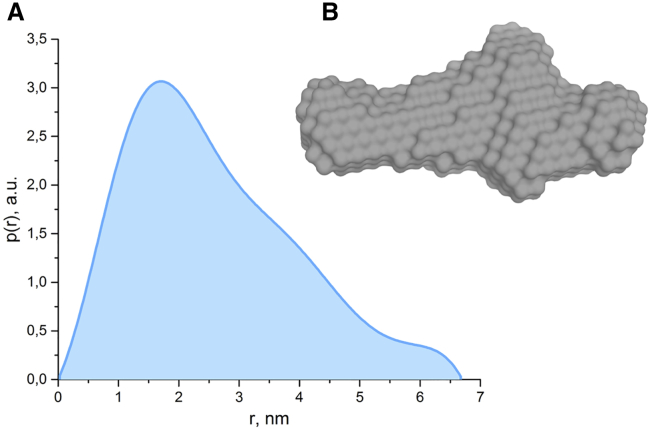 Figure 3