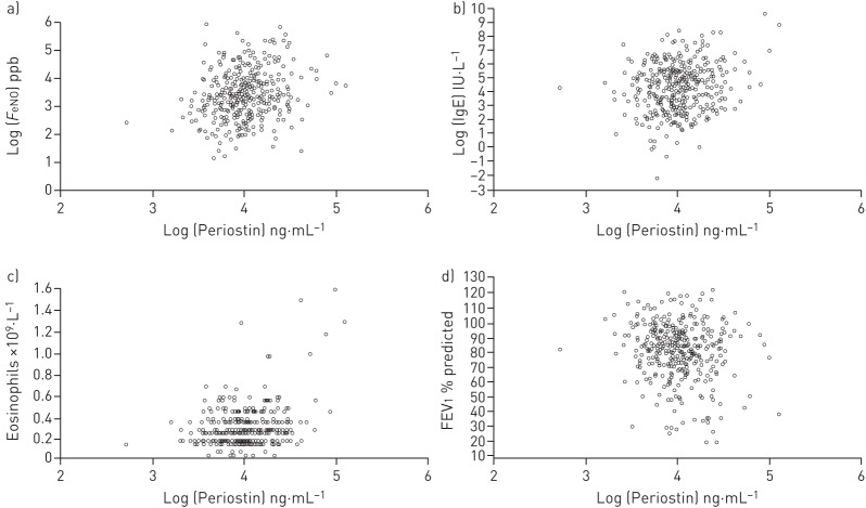 FIGURE 2