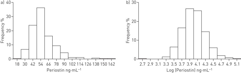 FIGURE 1