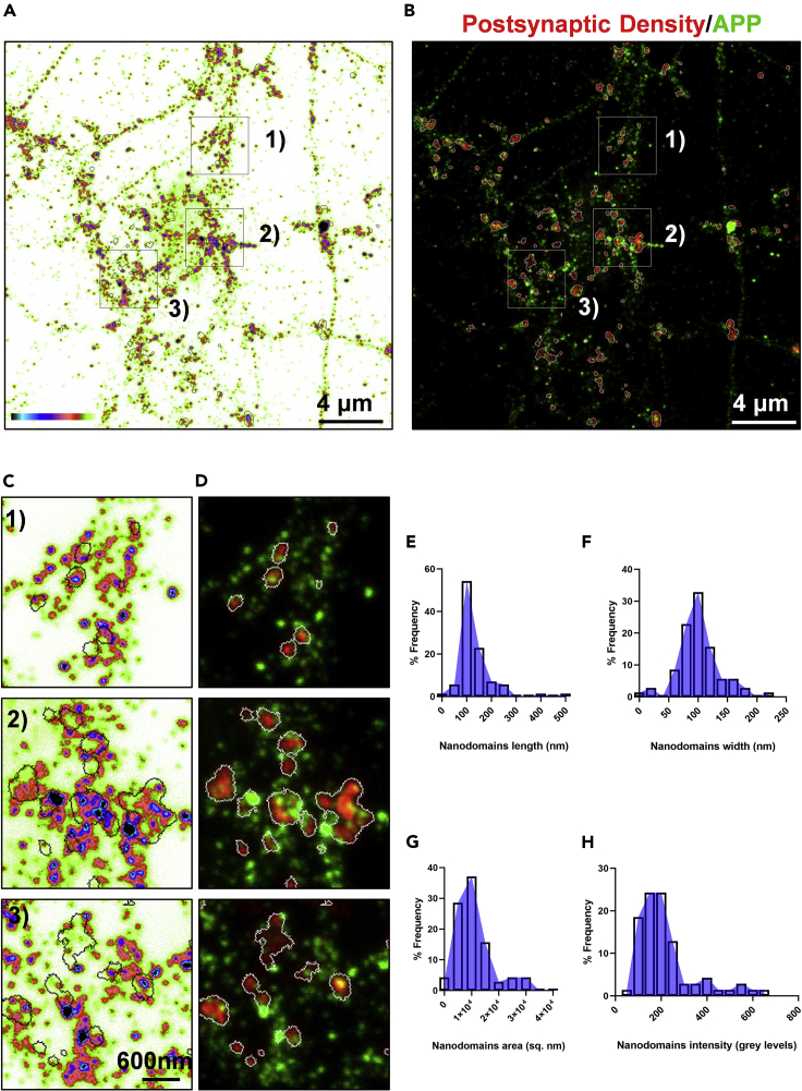 Figure 13