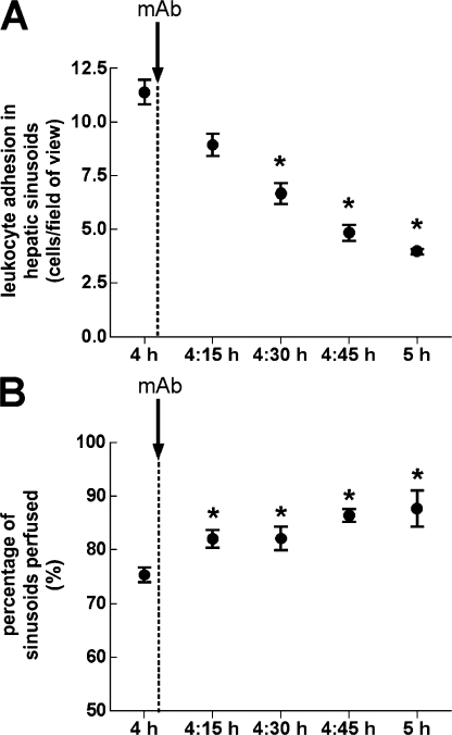 Figure 9.