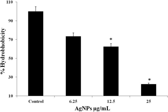 FIGURE 7