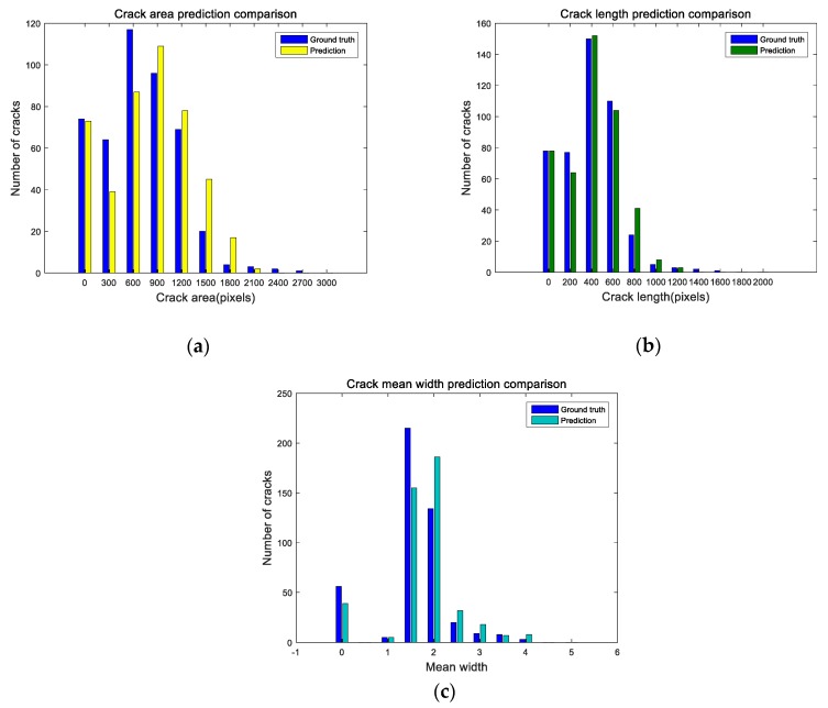 Figure 13