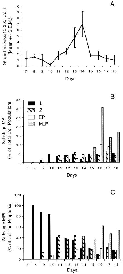 FIG. 9.