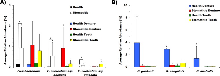 FIG 4 