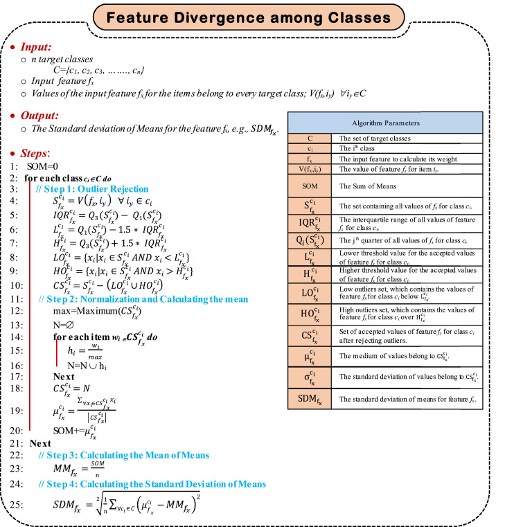 Algorithm 2: