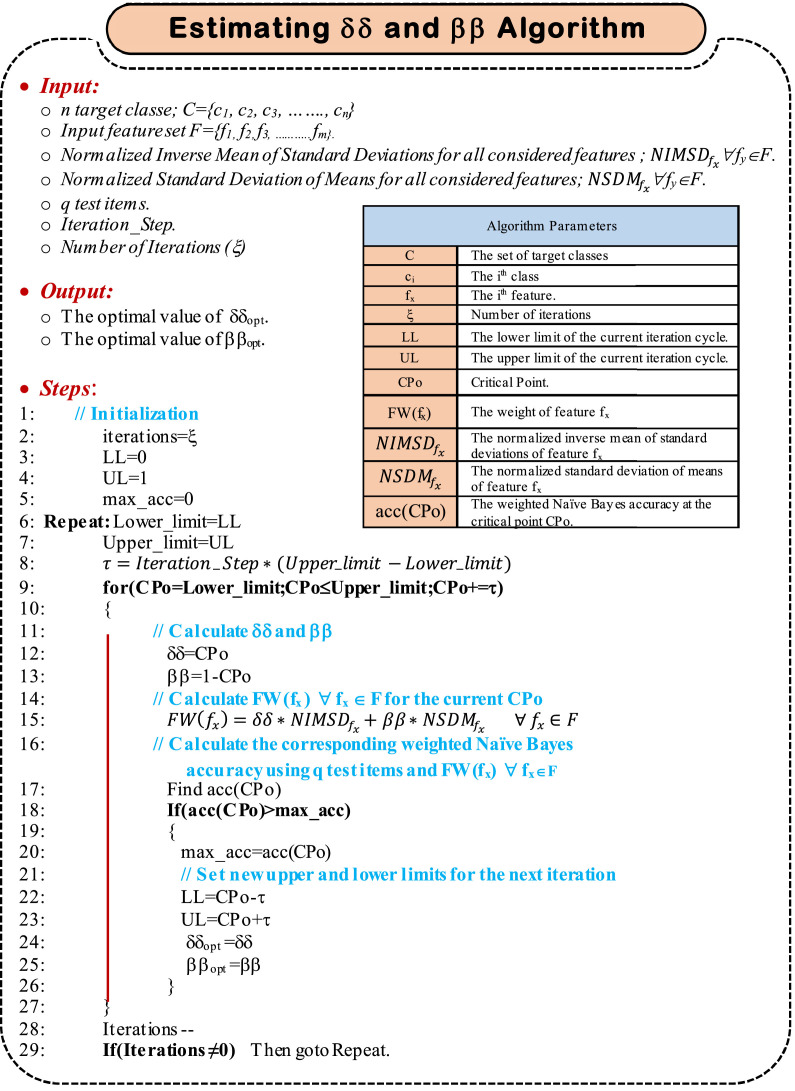 Algorithm 3: