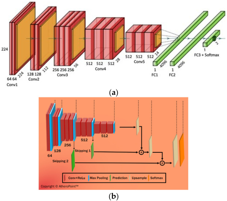 Figure 14