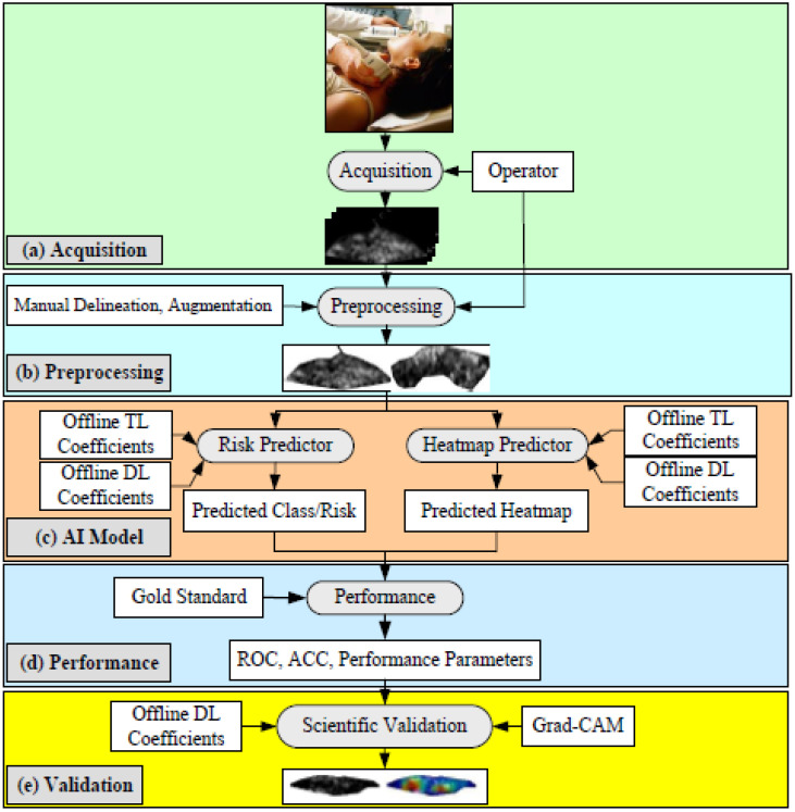 Figure 15