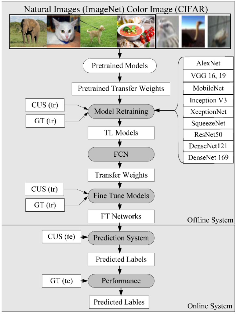 Figure 20