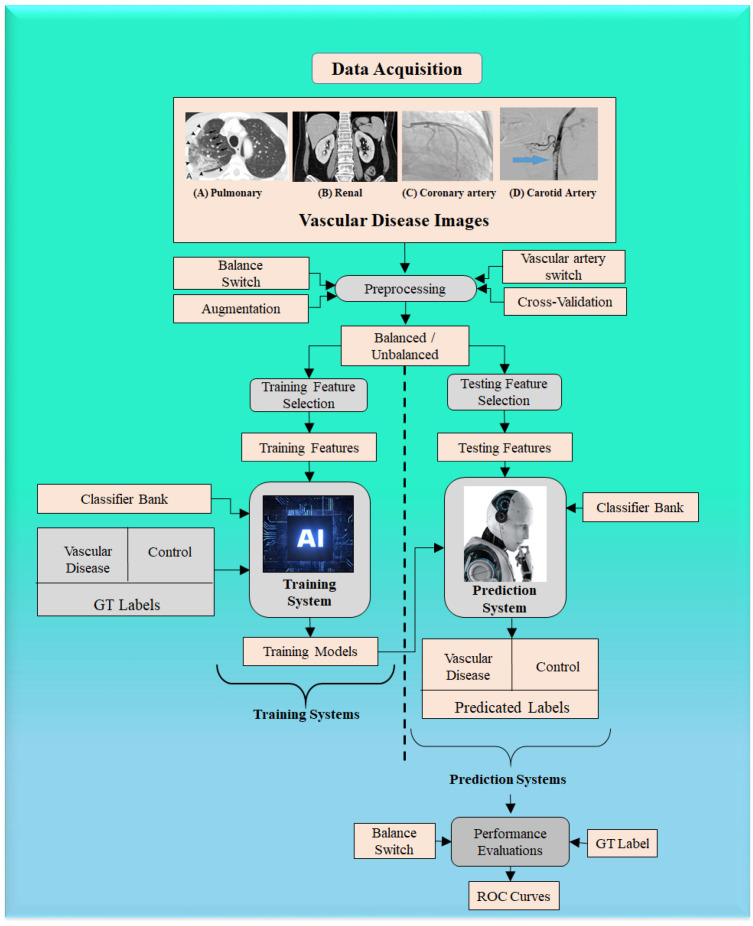 Figure 13