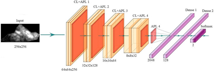 Figure 16