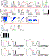Extended Data Figure 2 |