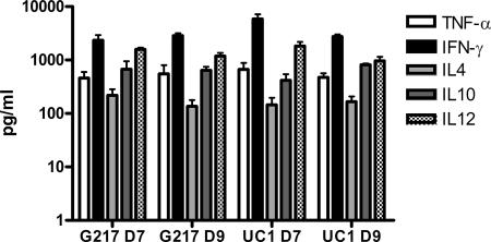 FIG. 4.