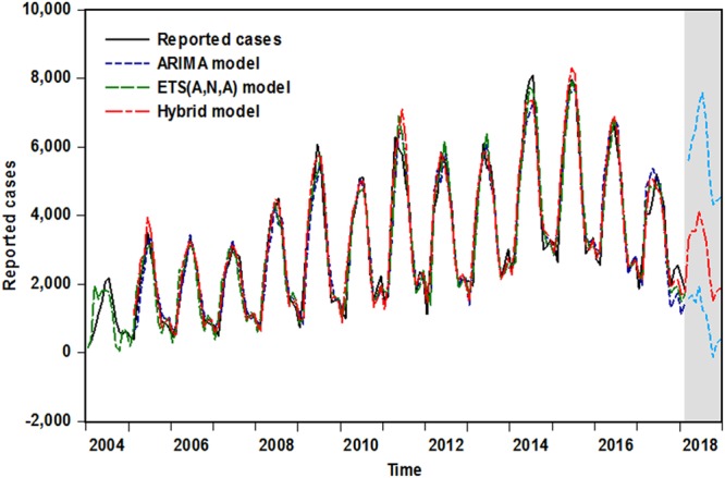 Figure 6