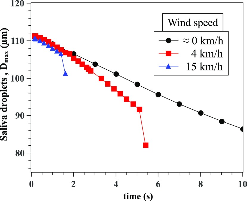 FIG. 11.